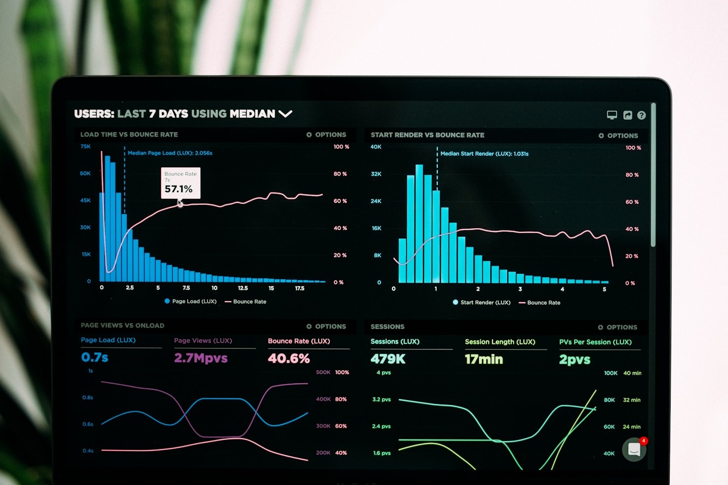 The Role of Data in Accurate Match Analysis